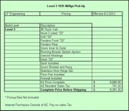 1935 Willys Pick Up Pricing Entry Level 3 Build